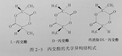 聚乳酸(PLA)是什么？(圖3)